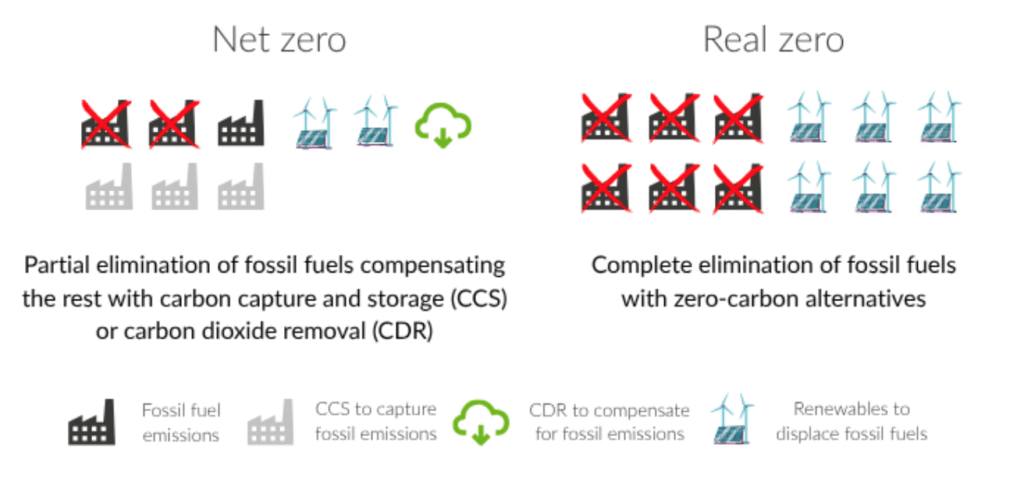 Real Zero Report Foresees a Fossil-Free Future Closer Than Anticipated ...