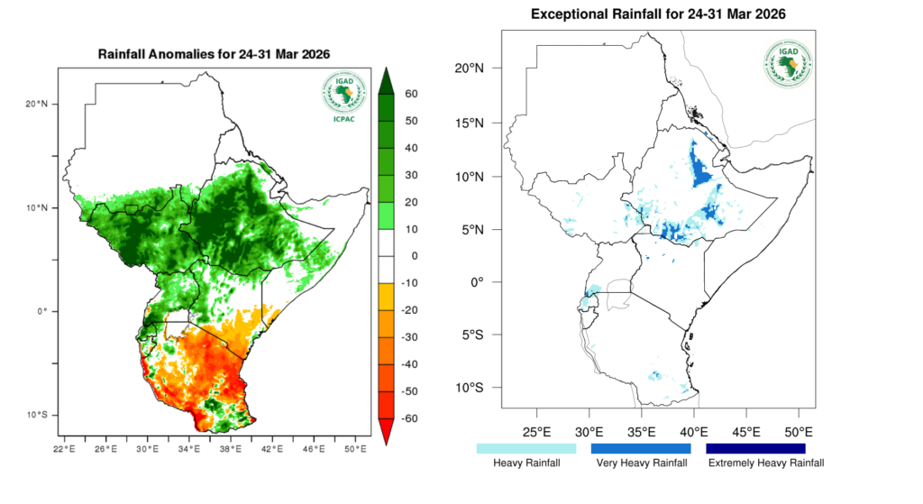 Greater Horn of Africa