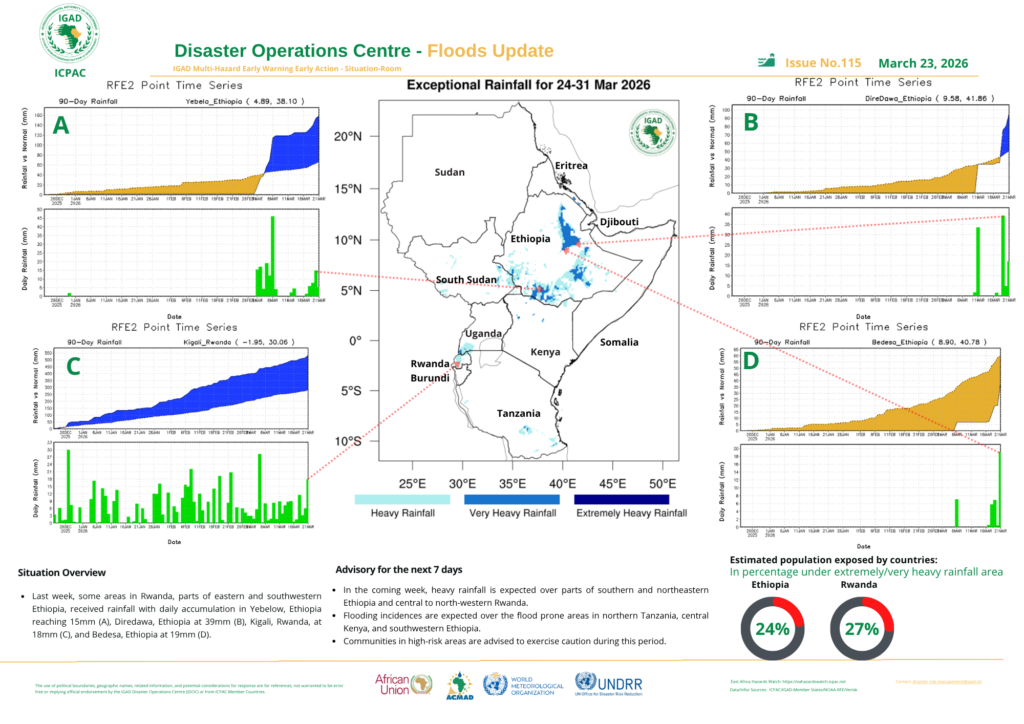 Greater Horn of Africa