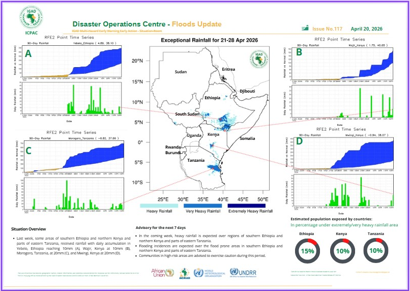 Greater Horn of Africa