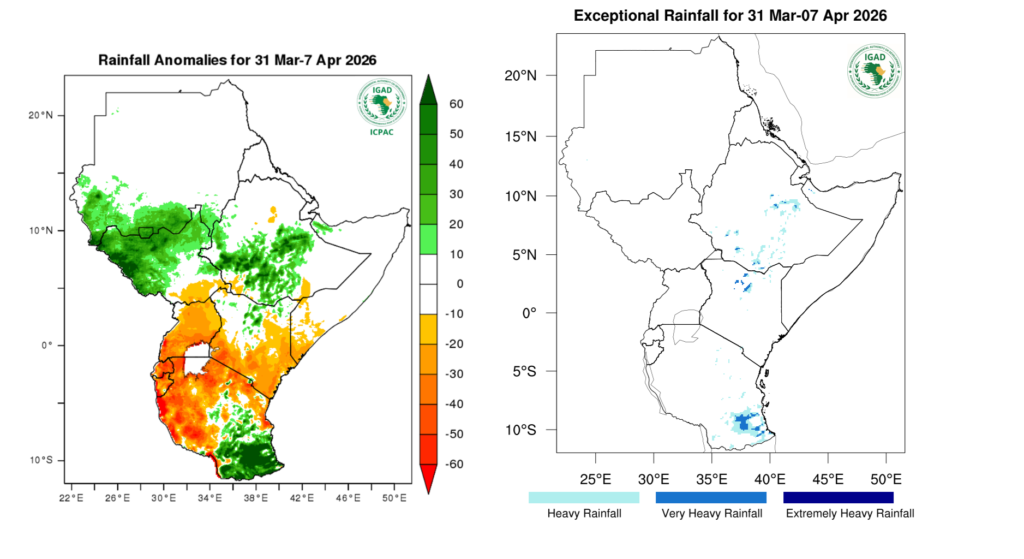 greater horn of africa