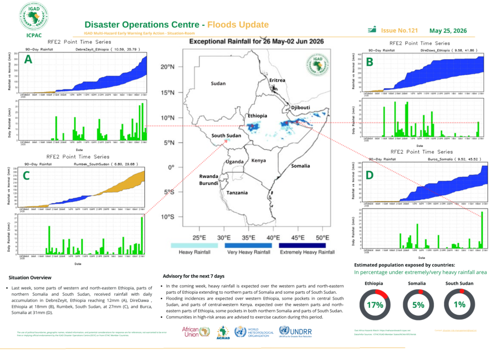 Enhanced rainfall