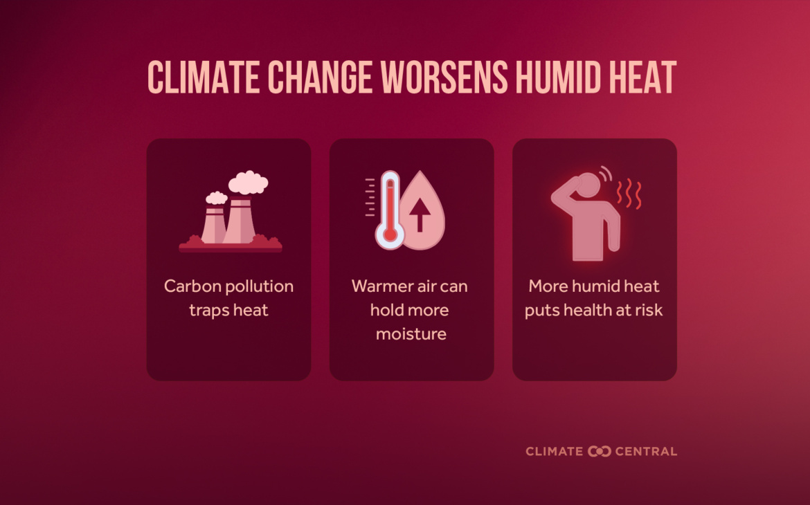 Humid Heat That Kills: How Climate Change Is Making Every Breath a Risk