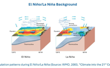 What You Need to Know About El Niño
