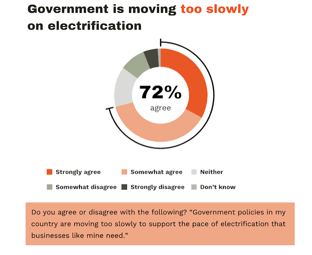 electrification