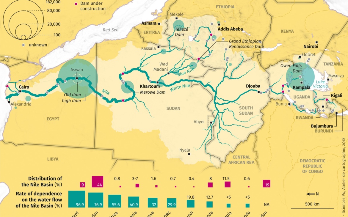 Nile Basin Outlook Raises Concerns Over Water Stress, Agriculture, and Energy