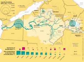 Nile Basin Outlook Raises Concerns Over Water Stress, Agriculture, and Energy