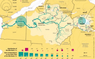 Nile Basin Outlook Raises Concerns Over Water Stress, Agriculture, and Energy