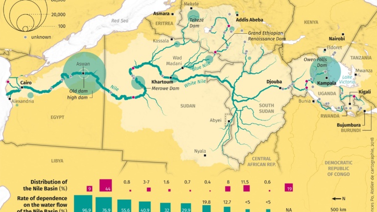 Nile Basin Outlook Raises Concerns Over Water Stress, Agriculture, and Energy