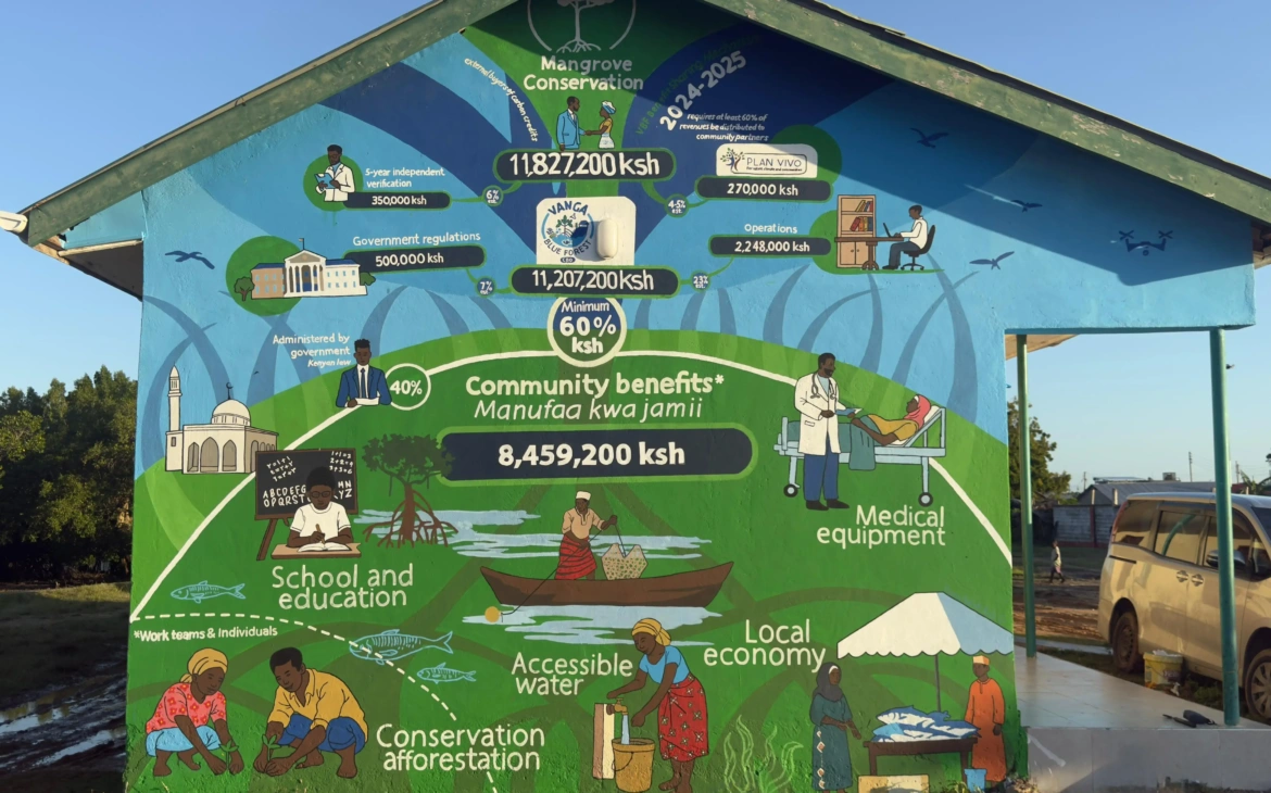 The Colours of Climate Action