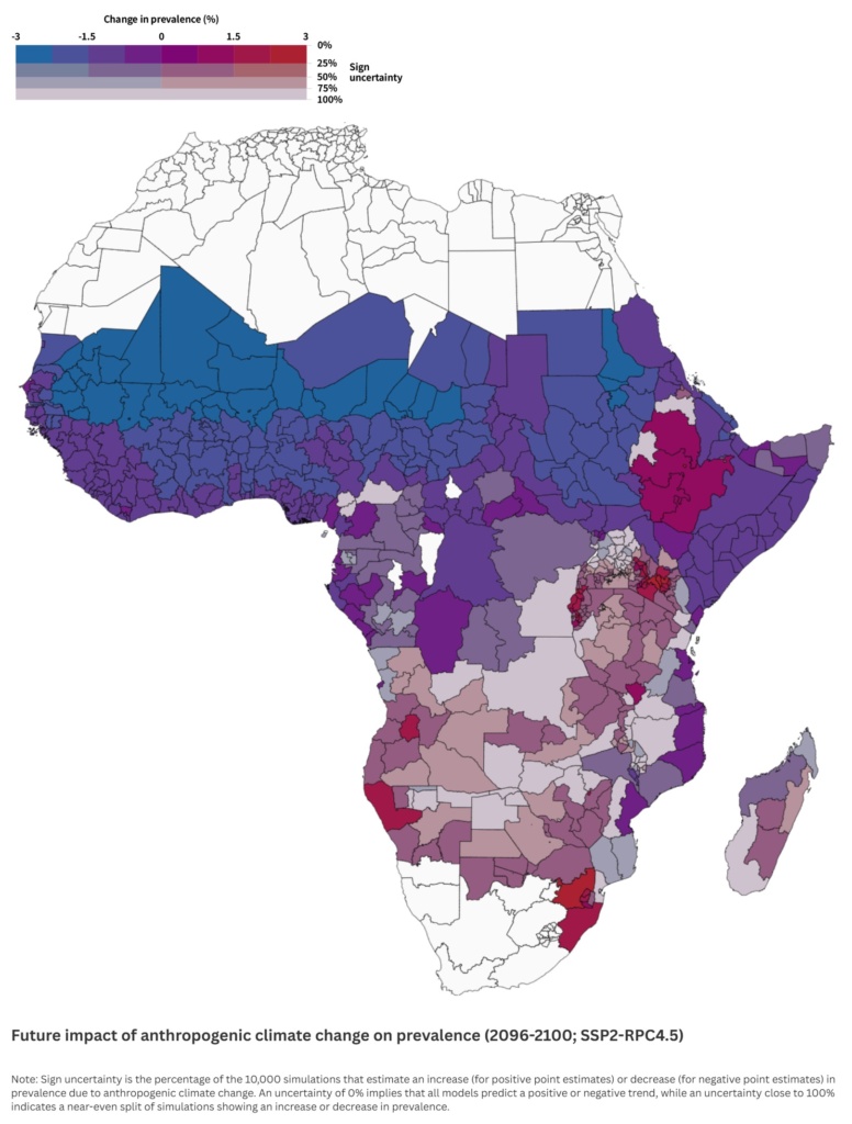 Malaria 