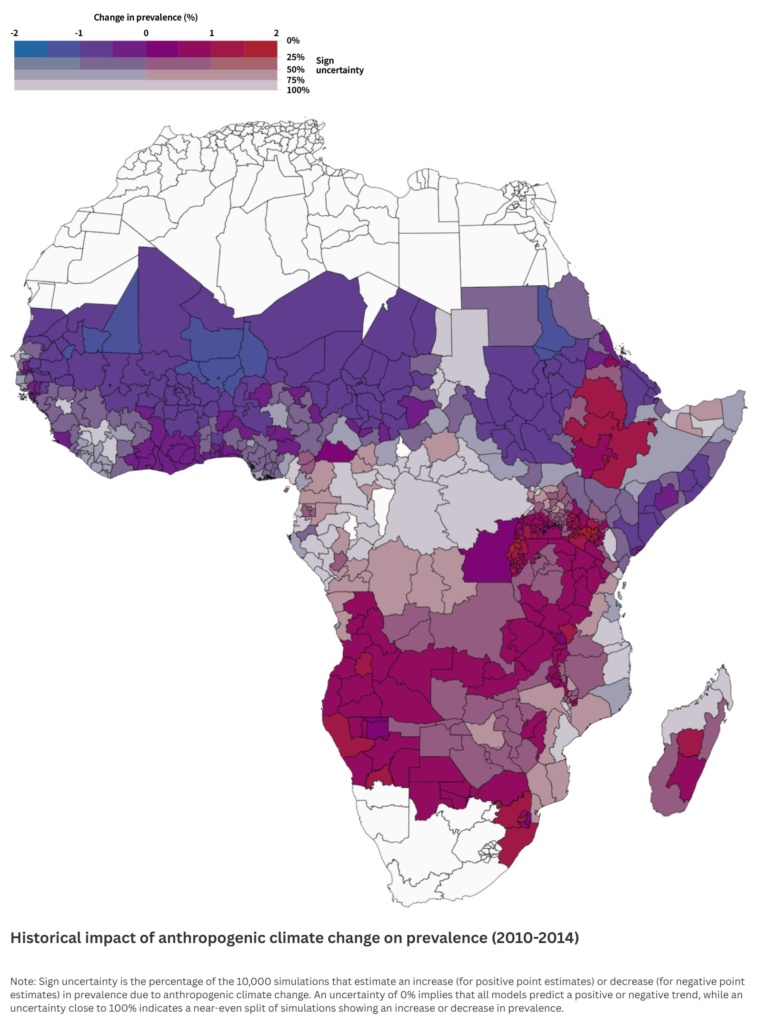 Malaria 