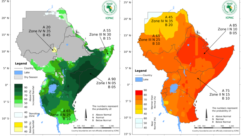 Strong El Niño Raises Risk of Wetter OND Season Across Greater Horn