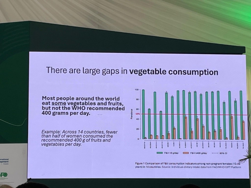 Africa Food Systems Forum